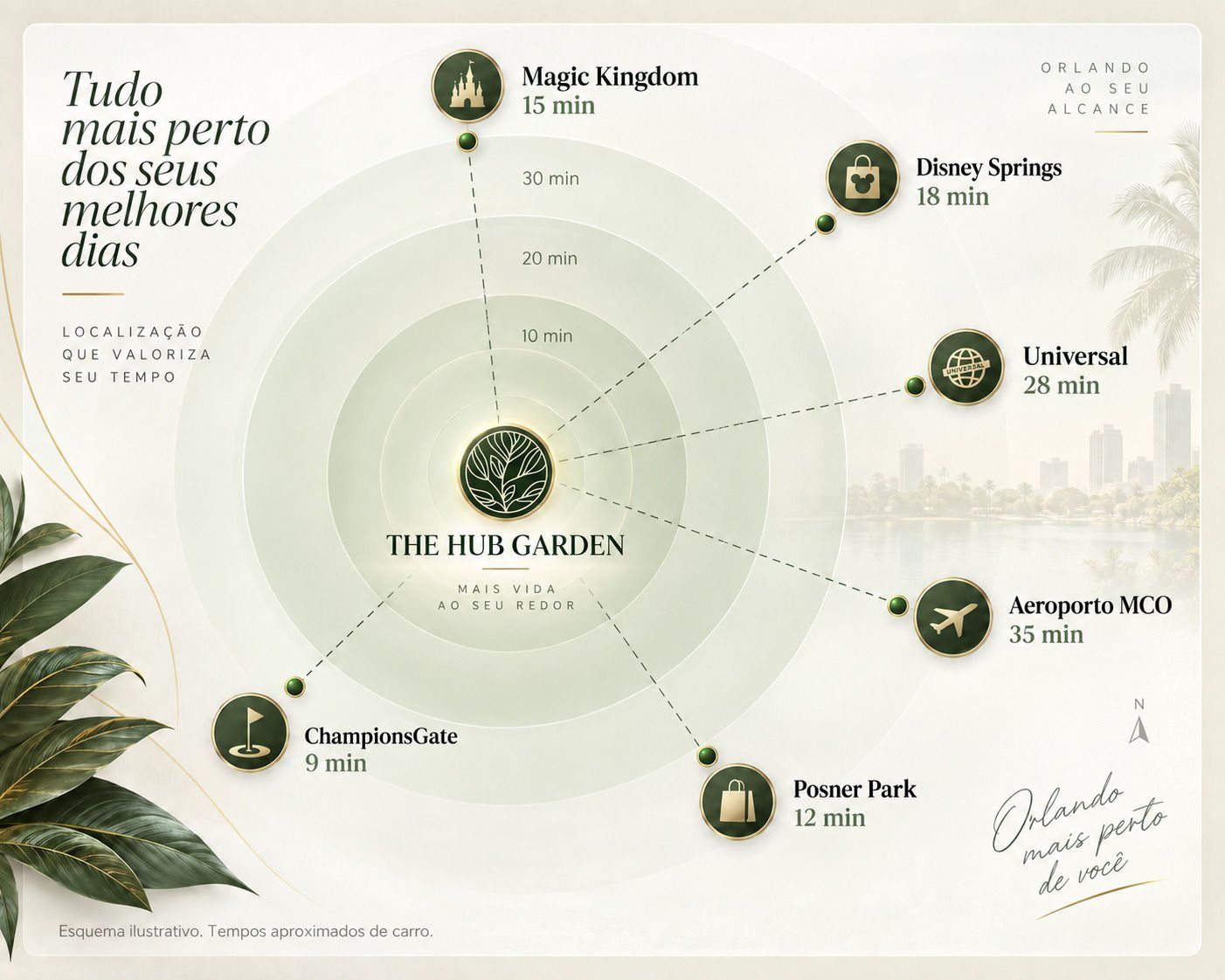 The Hub Garden — arte de localização e entorno